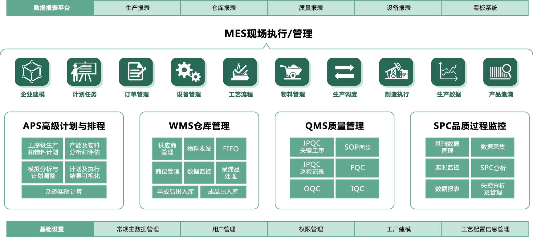 成翰mes系统介绍