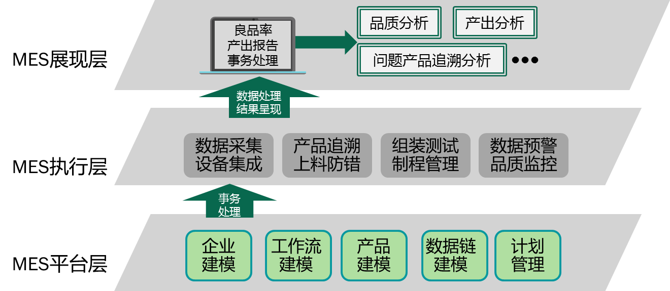 1525664639227754.png mes总体结构图.png