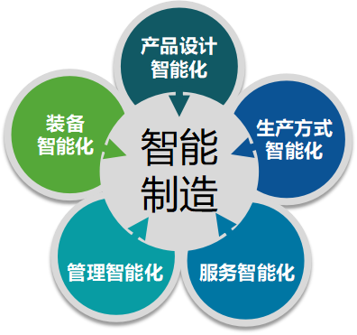 1526970980877808.png 智能制造.png