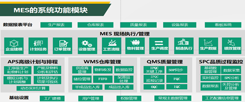 1526971006293523.png mes系统功能模块_副本.png